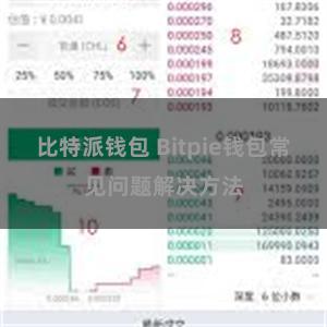 比特派钱包 Bitpie钱包常见问题解决方法