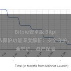 Bitpie安卓版 Bitpie钱包隐私保护功能深度解析：安全守护，资产保障