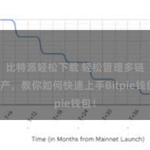 比特派轻松下载 轻松管理多链资产，教你如何快速上手Bitpie钱包！