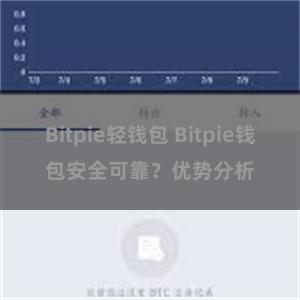Bitpie轻钱包 Bitpie钱包安全可靠？优势分析