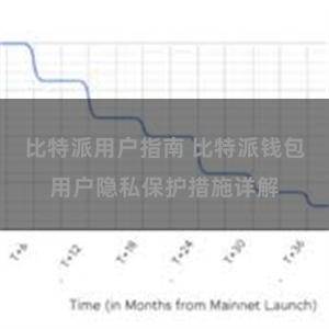 比特派用户指南 比特派钱包用户隐私保护措施详解