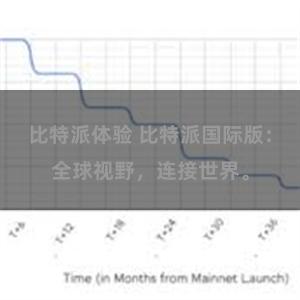 比特派体验 比特派国际版：全球视野，连接世界。